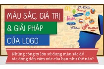 [INFOGRAPHIC] Màu sắc, giá trị và giải pháp logo